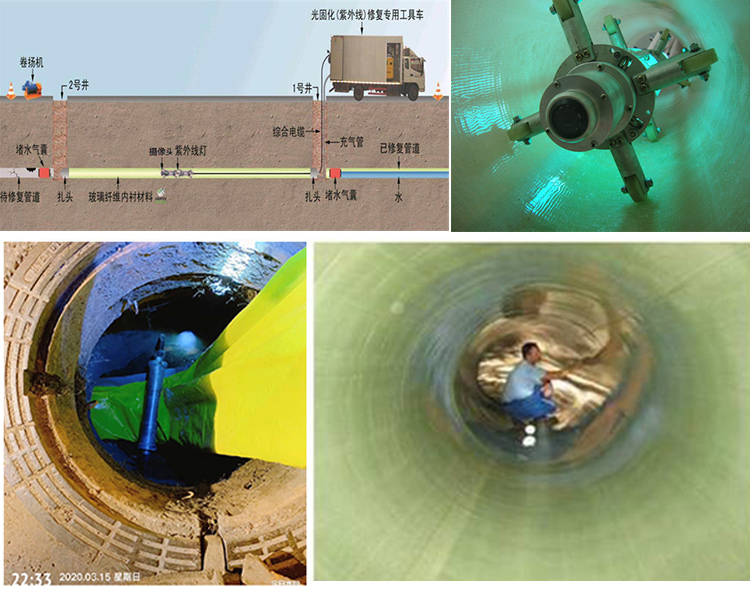 东方华侨农场UV-CIPP内衬修复