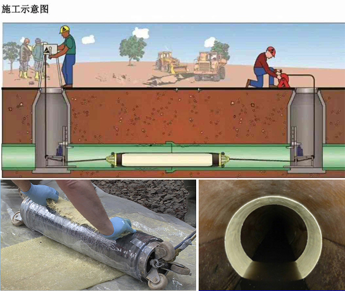 东方华侨农场管道局部点状修复